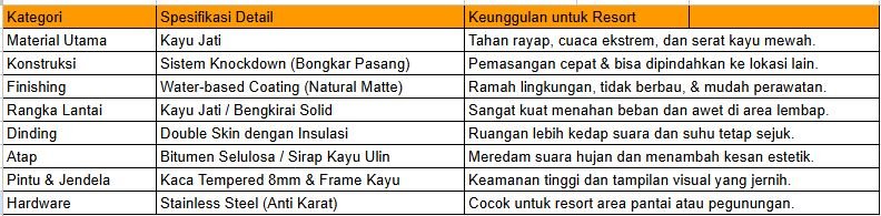 Kelebihan Kayu Jati Untuk Villa Kelebihan Kayu Jati Untuk Villa